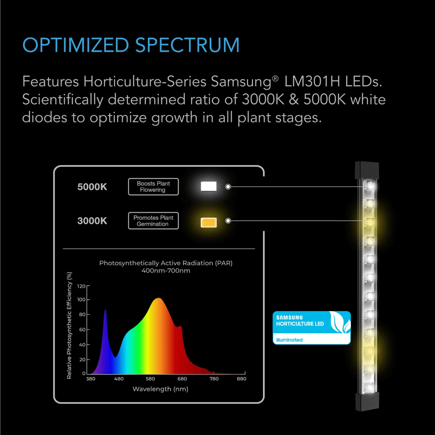 AC Infinity IONBEAM S16, Full Spectrum LED Grow Light Bars, Samsung LM301H, 16-Inch