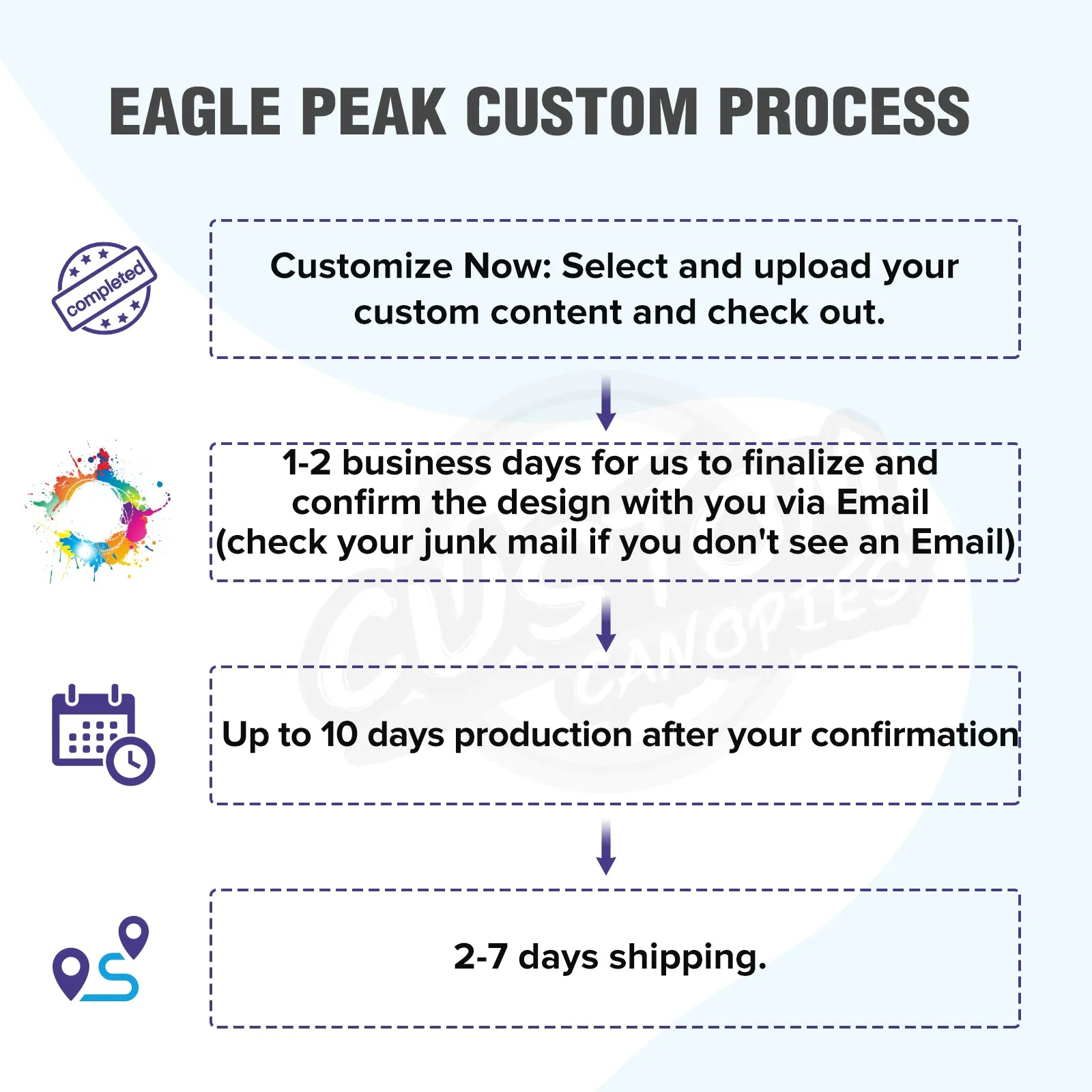 EAGLE PEAK 40mm Hex Leg Aluminum Commercial Custom Canopy Tent 10x15  - CLICK TO CONFIGURE - Package Prices Start at $999.00