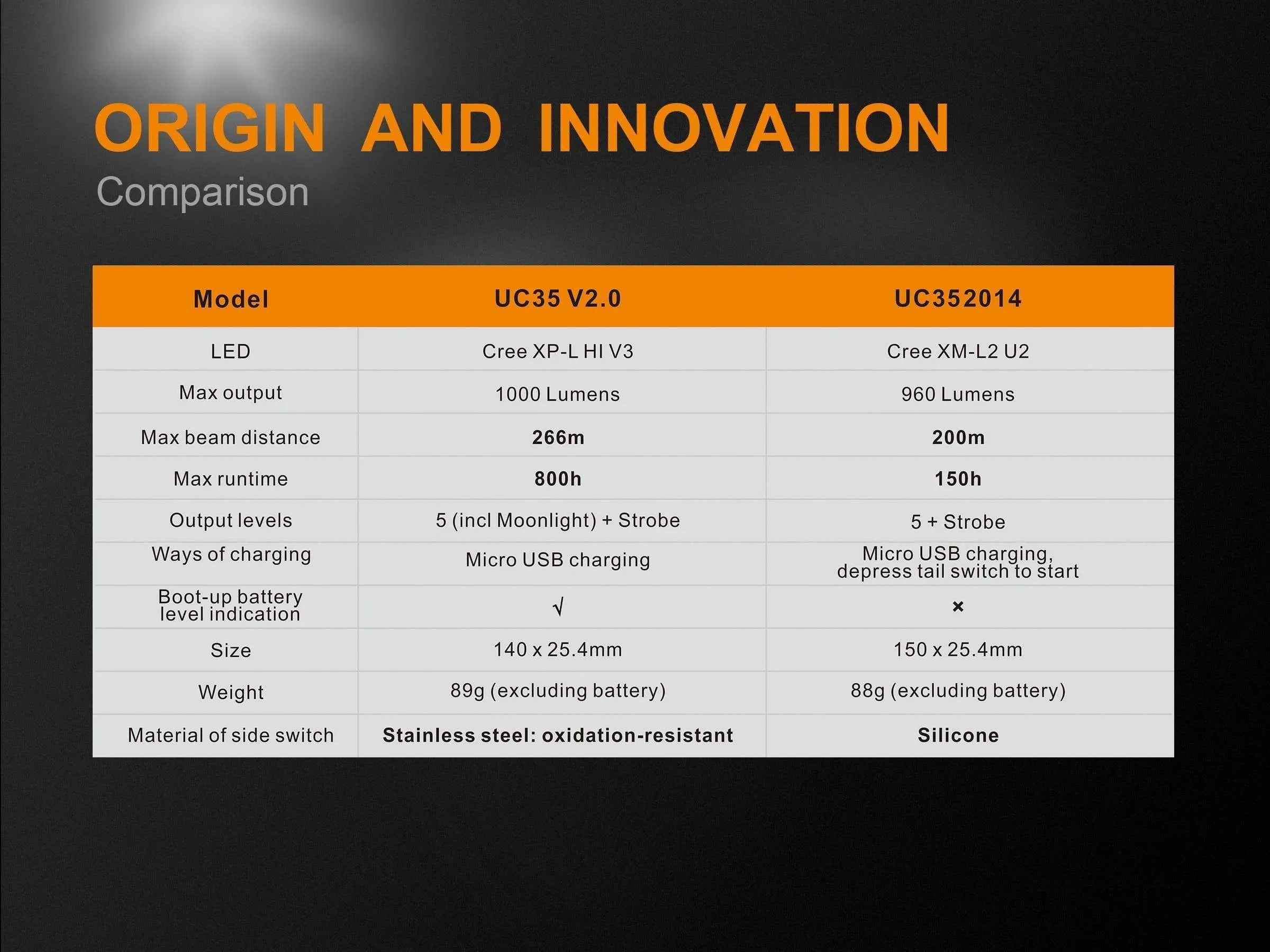 Fenix UC35 V2.0