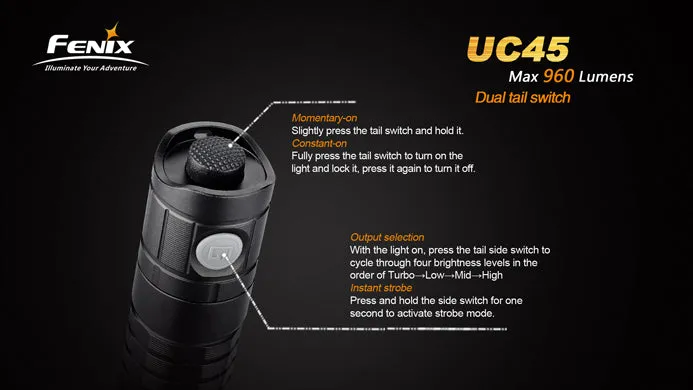 Fenix UC45 CREE XM-L2 U2 Rechargeable 960 Lumen LED Flashlight