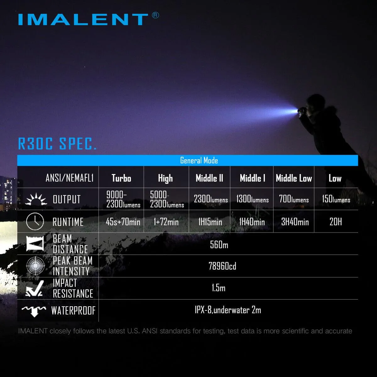 IMALENT R30C 2nd 9000 lumens flashlight