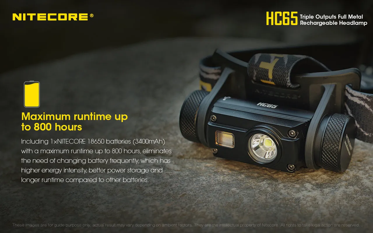 Nitecore HC65 1000 Lumen White/Red/High CRI LED Rechargeable Headlamp